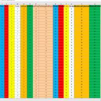 مجموعه داده نمرات دانش آموزان(فایل Excel با پسوند CSV)