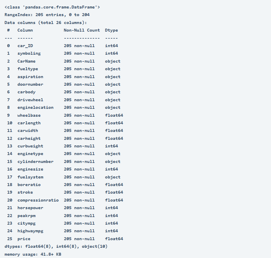 Car Price Prediction with Machine Learning