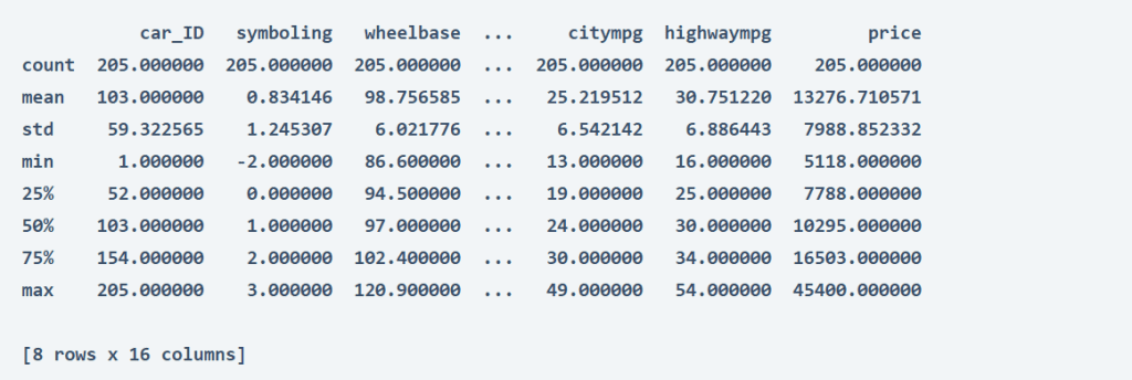 Car Price Prediction with Machine Learning