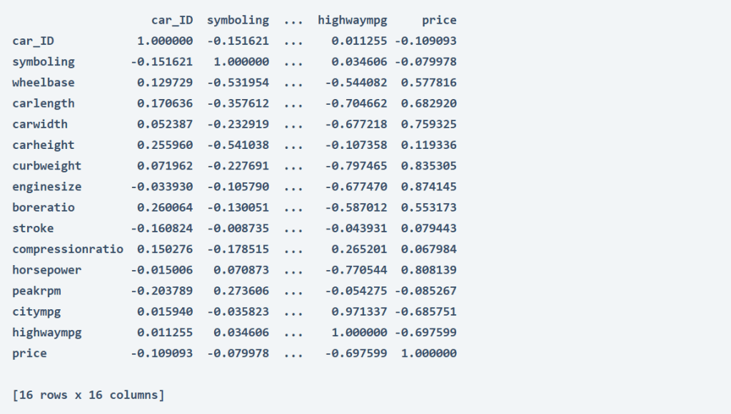 پیش بینی قیمت خودرو با یادگیری ماشین با پایتون (Car Price Prediction with Machine Learning)