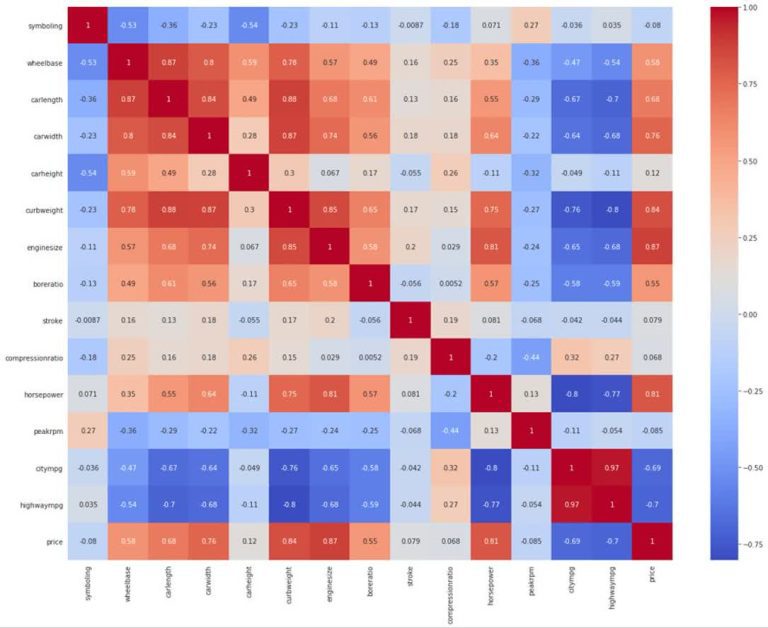 پیش بینی قیمت خودرو